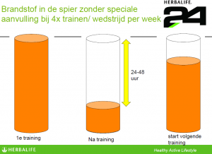 presentatie-herbalife-slide17