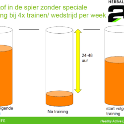 Dinsdag 13-02-2018 extra vetmetingen voor Jeugdopleiding