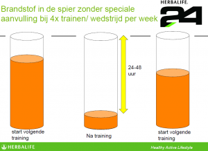 presentatie-herbalife-slide18